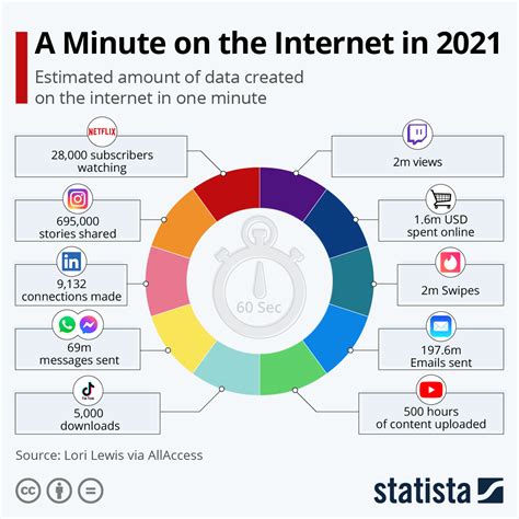 statista chart of the day.